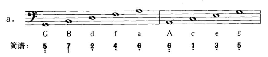 怎样可以快速学会五线谱（五线谱怎祥记录音高）(8)