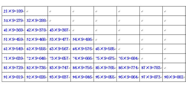 数学速算技巧一位数乘以两位数（记住两位数9的速算口诀）(1)