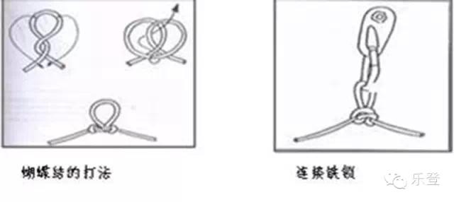 户外十种常用绳结（户外--基础绳结技术）(4)
