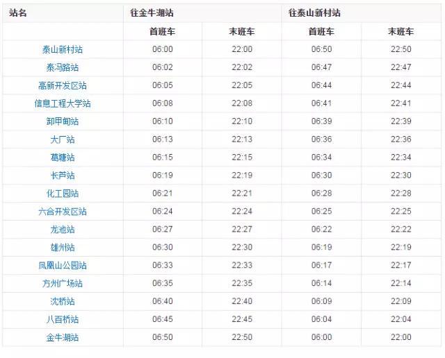 南京地铁最新信息1号线（南京地铁1-16号线完整站点名单）(29)