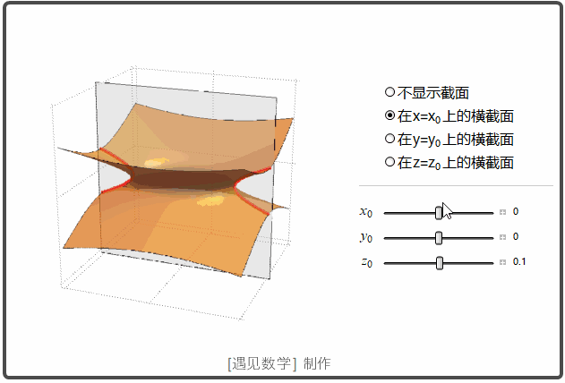 曲面与圆柱的截交线的三种情况（柱面和二次曲面）(13)