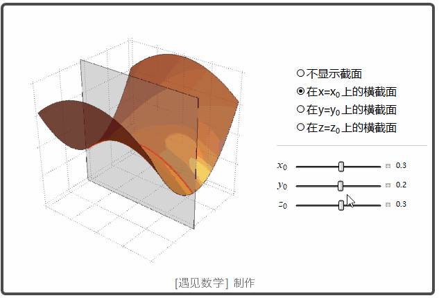 曲面与圆柱的截交线的三种情况（柱面和二次曲面）(17)