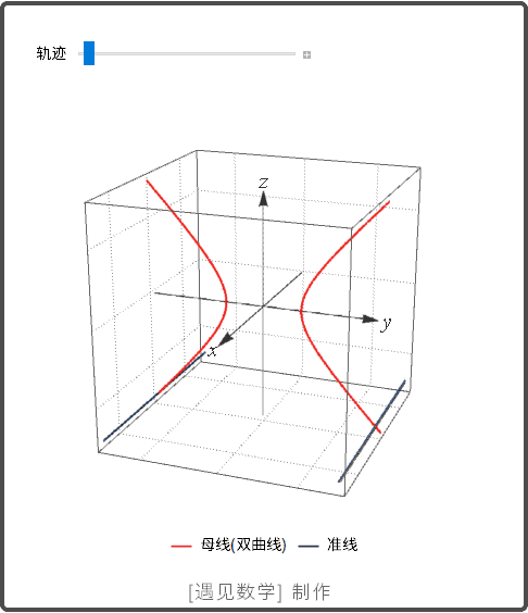 高等数学简介ppt（高等数学知识的动画解析）(51)