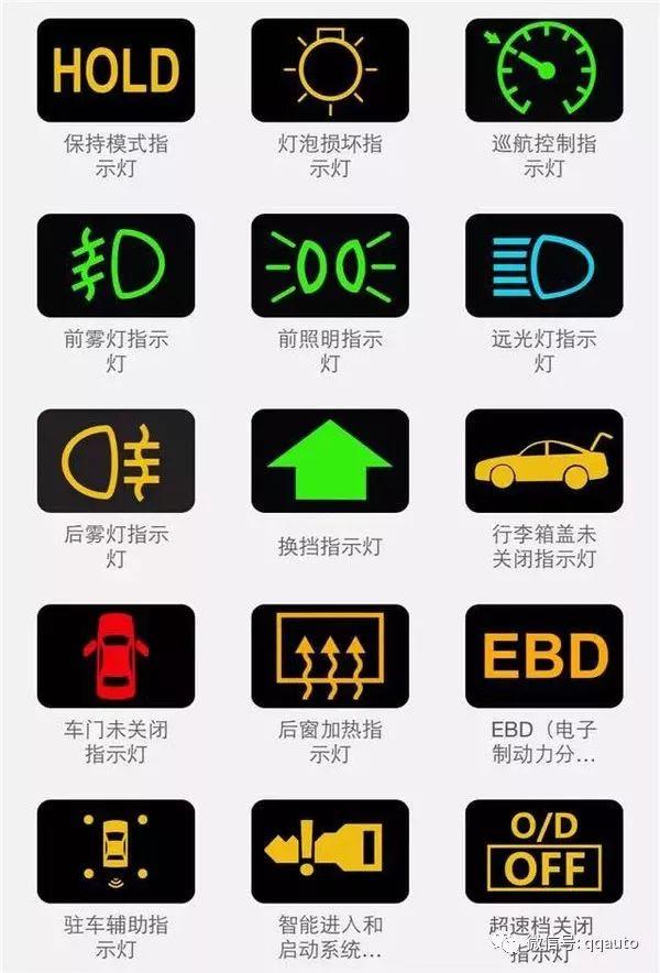 汽车指示灯标志大全（史上最全的汽车仪表指示灯图标大全）(6)