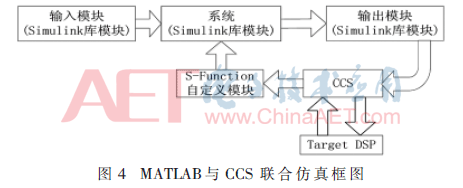 matlab基于simulink的运动仿真（Simulink联合仿真平台的构建与实现）(4)