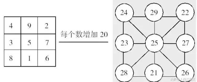 教孩子学好数学的七种方法（十七个经典数学思想）(5)