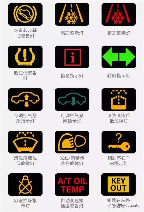 汽车指示灯标志大全（史上最全的汽车仪表指示灯图标大全）(8)