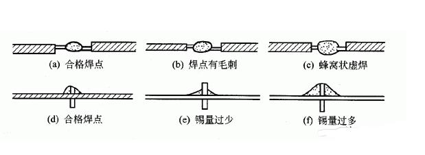 贴片元件的焊接详细步骤总结（贴片电子元器件拆卸和焊接技巧以及热风枪的使用）(12)