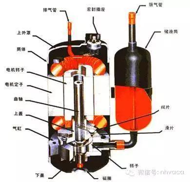 空气源热泵原理及使用方法 图文详解空气源热泵