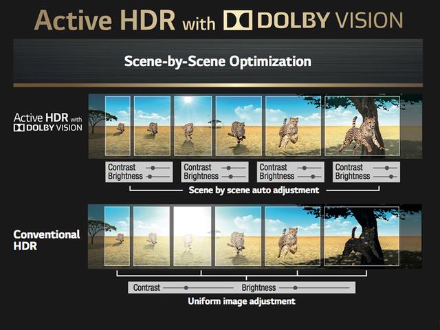 杜比要比4k清晰吗（科普什么是DolbyVision杜比视界）(1)