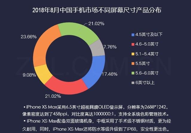 iphonex屏幕和iphone xs max屏幕（数说iPhoneXSMax）(2)