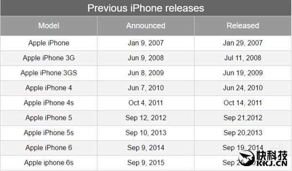 苹果7plus什么时候上的（iPhone77）(3)