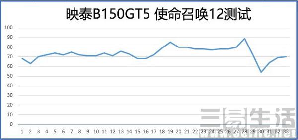 映泰b150s5有几个sata3.0接口（映泰B150GT5电竞主板评测）(22)