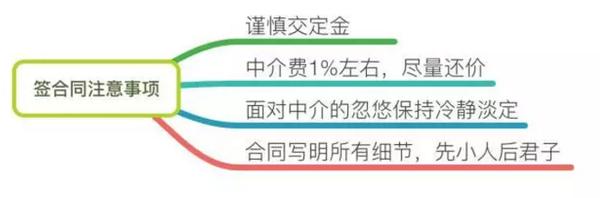 广州二手房买卖需要提供哪些资料（广州二手房交易都需要经历哪些流程）(2)