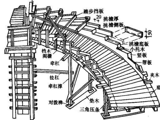 旋转楼梯最土的测量方法（旋转楼梯施工方法大全）(6)