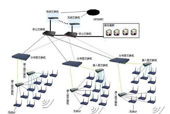 弄懂无线局域网的体系架构及应用（弄懂无线局域网的体系架构及应用）