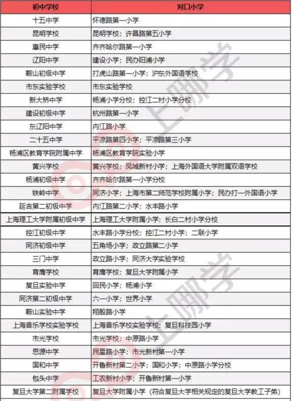 上海民办小学校排名（上海杨浦区54所小学大盘点）(29)