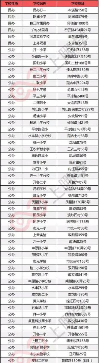 上海民办小学校排名（上海杨浦区54所小学大盘点）(2)