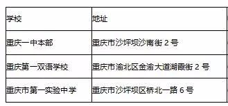 重庆十大学校排名（重庆7大直属校超全解析）(2)