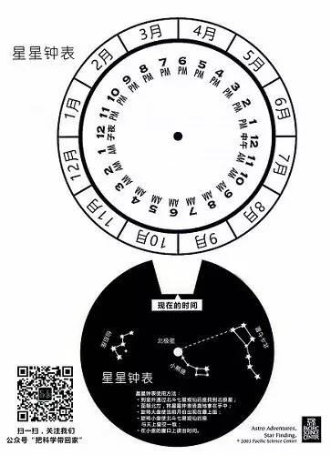 自制天文钟表教程（让星星告诉你时间）(2)