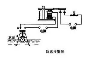 电磁继电器的工作原理及实际应用（电磁继电器的构造分析）(2)