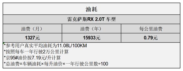 雷克萨斯rx的养车成本（平均1.59元km雷克萨斯RX用车成本分析）(6)