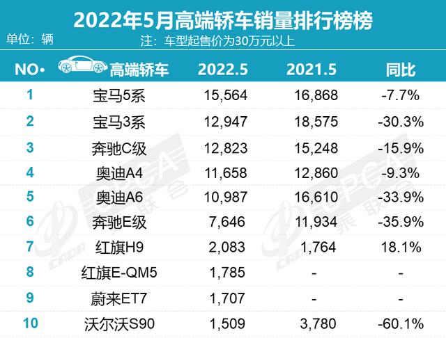 比亚迪汉十月销量排行（5月轿车销量榜出炉）(10)