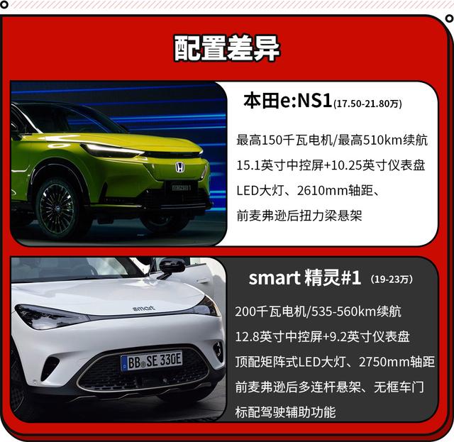奔驰smart报价4万5（奔驰smart全新车型只要19万起）(18)