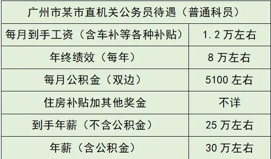 广州市各个区公务员薪资（细说广州市公务员待遇）(3)