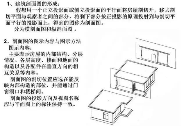 怎样有效快速看懂建筑工程图纸（建筑施工图纸怎么看）(23)