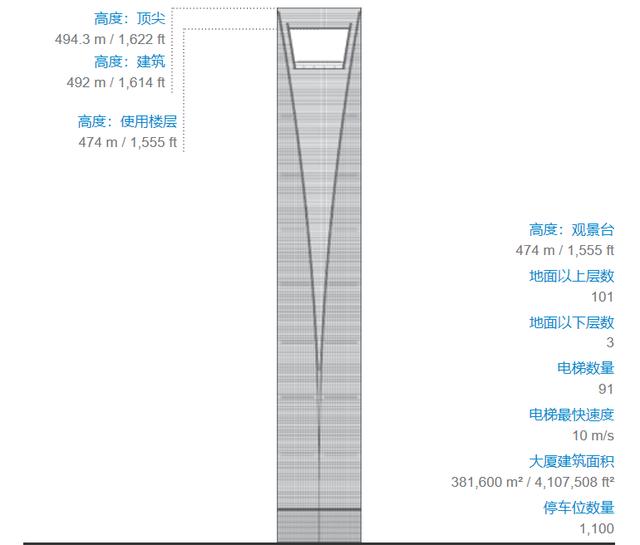 世界最高的大厦排行（全球近16年建成的年度最高大厦）(11)