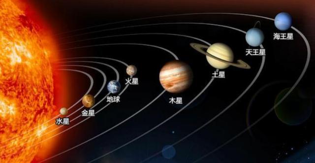 太阳系九大行星平面图（太阳系各大星球的主要参数）
