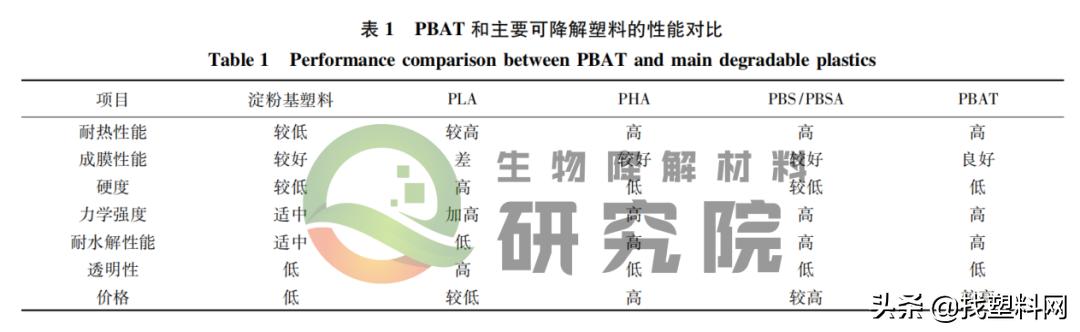 pbat工艺技术路线（福利干货PBAT制备）(5)