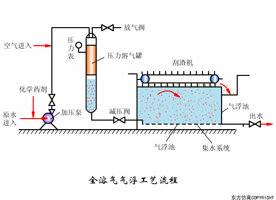 污水处理基本工艺流程图及设备（43个动图直观演示污水处理工艺和设备工作原理）(9)