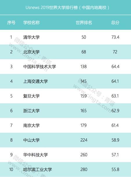 华中科技大学最厉害的学科（3个学科进入全球前1）(10)