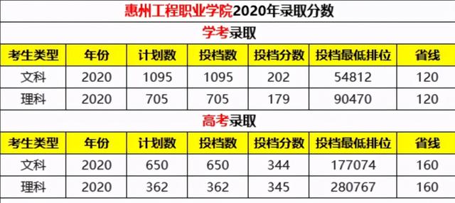 广东财经大学在广东省排名（广东发展最快的大学）(3)