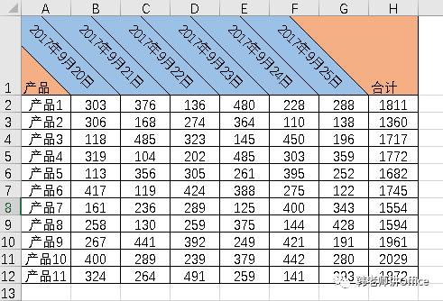 excel列标签怎么设置数值（Excel如何设置倾斜列标签）
