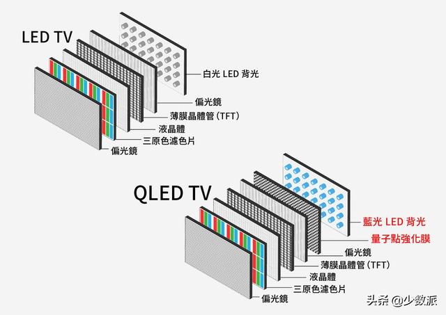 4k电视哪个性价比最高（4K电视怎么选带你一次看懂）(7)