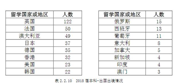 陕西高校各专业排名和专业特点（6个专业就业率100最高月薪5万元）(15)