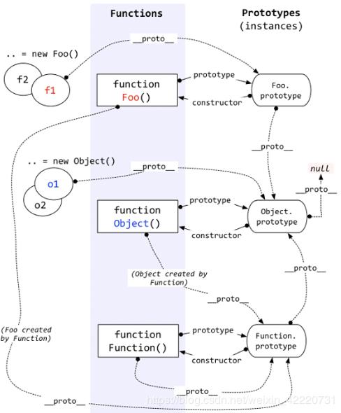 js原型方法（一篇文章读懂JS原型和原型链）(6)