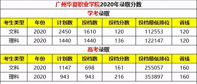 广东财经大学在广东省排名（广东发展最快的大学）(11)