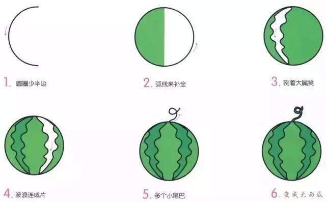 水果简笔画大全步骤图简单（16种水果简笔画大全）(4)
