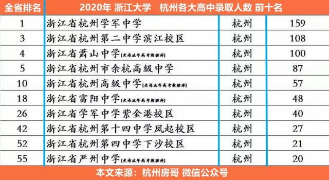 杭州顶级学区房价格（杭州楼市最新排名）(2)