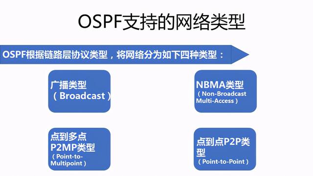 华为路由器静态路由协议（华为路由器动态路由协议OSPF详细及单域配置）(10)