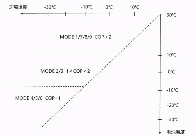 空气能热泵制热能效比（热泵空调VSPTC空调能耗到底差多少）(10)