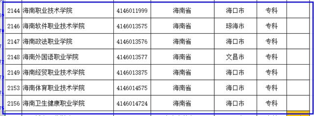 海南省的全部高校排名（教育部最新公布的海南省的大学名单和分类）(3)