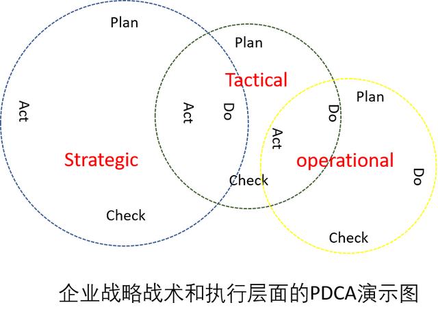 pdca在工作中哪方面可运用（帮你了解什么是PDCA）(3)