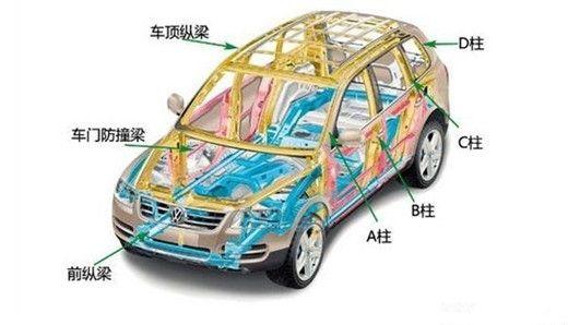 汽车整体各部分结构分析（汽车基本结构包括哪些部分）(3)