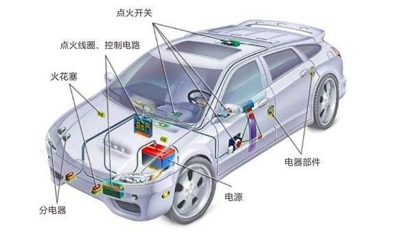 汽车整体各部分结构分析（汽车基本结构包括哪些部分）(5)