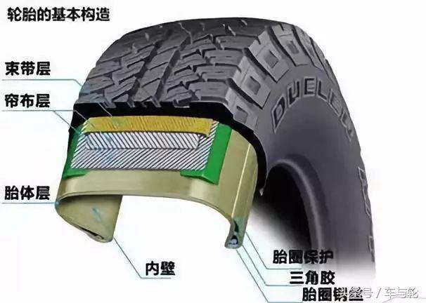 轮胎鼓包质量问题怎么处置（轮胎鼓包并不都是质量问题）(4)
